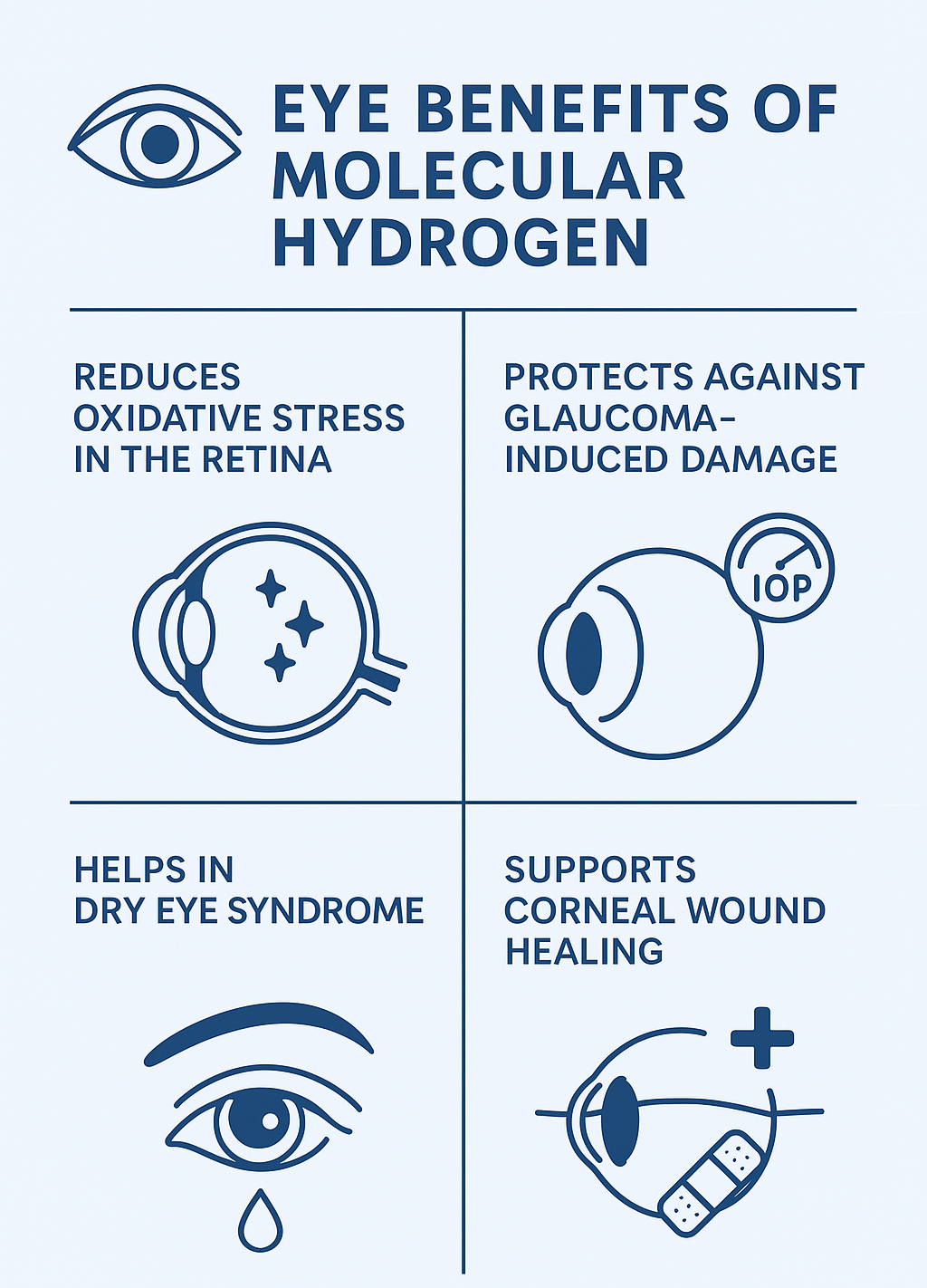 Image of eye benefits of molecular hydrogen (H2).